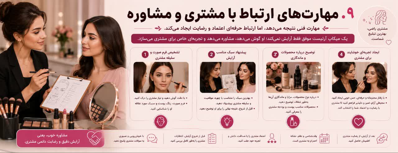مهارت‌های ارتباط با مشتری و مشاوره